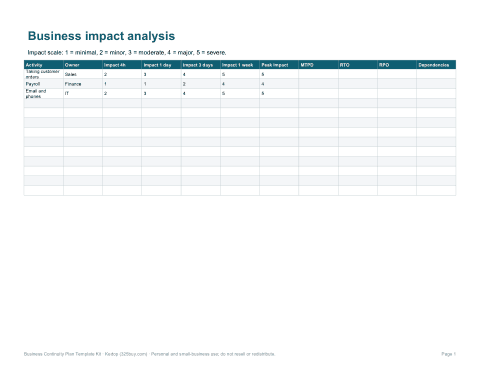 Preview of the first page of Business impact analysis (Excel)